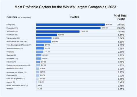 worldwide 2023 net|Most profitable companies worldwide 2023 .